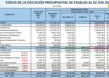 Anuncios de construcciones de numerosos hospitales en essalud y con qué dinero lo harán, si no pueden pagar a sus proveedores