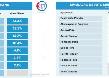 Comisión de Fiscalización citará a implicados en cheque de más de S/4 mil millones que nunca llegó a niños con cáncer