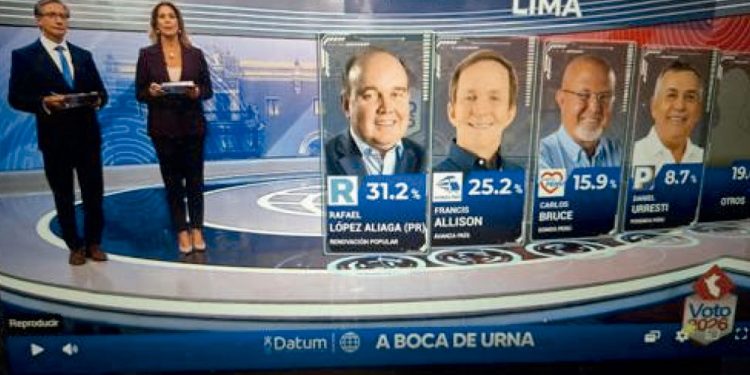 RENOVACIÓN POPULAR ARRASO EN EL CALLAO, PEDRO SPADARO SERÁ EL GOBERNADOR REGIONAL Y CÉSAR PÉREZ EL ALCALDE